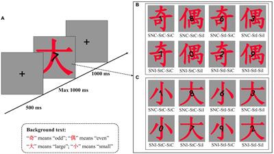 Processing stage flexibility of the SNARC effect: Task relevance or magnitude relevance?